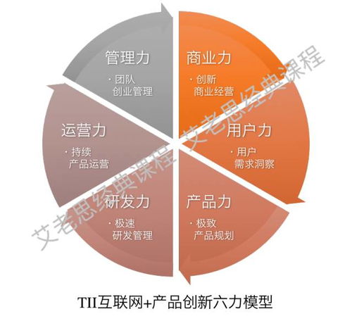企業(yè)數(shù)字化轉(zhuǎn)型必修課 TII互聯(lián)網(wǎng)時(shí)代的產(chǎn)品創(chuàng)新思維與安全軟件開發(fā)